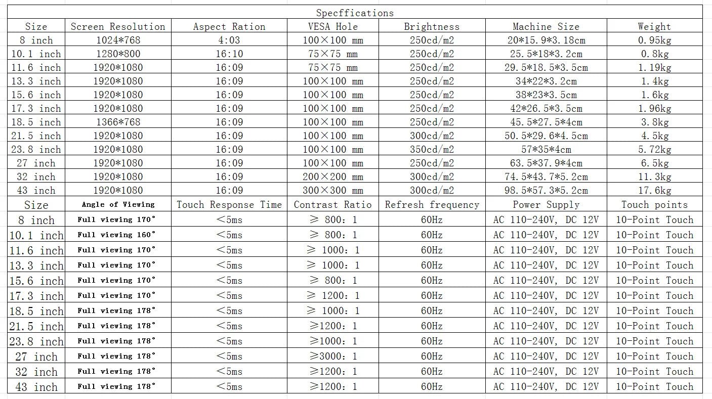 8 To 43 inch Wall mounted PCAP Multi Touch Screen Display Touchscreen Monitor Android 14 Tablet Win 10 Industiral All In One Pc - FUN GUYS SHOP FUN GUYS SHOP FUN GUYS SHOP 200000605:201441034;200007763:201336100;272:8093Android 14-8G-128G;5:5708610811.6 Inch  11.6 Inch Android 14 - 8G - 128G JP|China Mainland 8 To 43 inch Wall mounted PCAP Multi Touch Screen Display Touchscreen Monitor Android 14 Tablet Win 10 Industiral All In One Pc