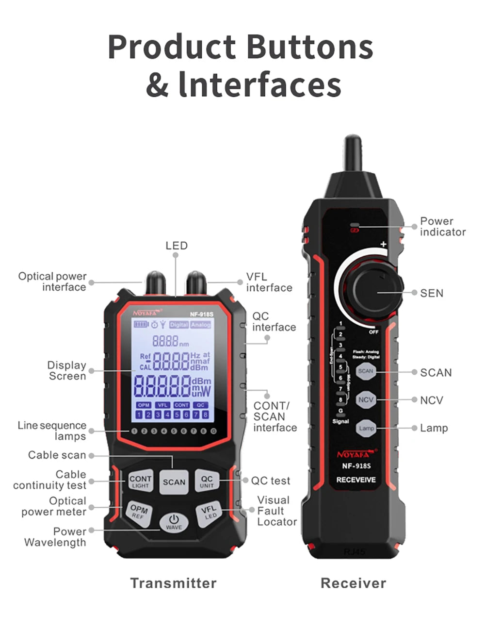 NOYAFA NF-918S Cable Tracker LCD Display Optical Fiber Tester Optical Power Meter Portable Visual Fault Locator Network Tools FUN GUYS SHOP   FUN GUYS SHOP