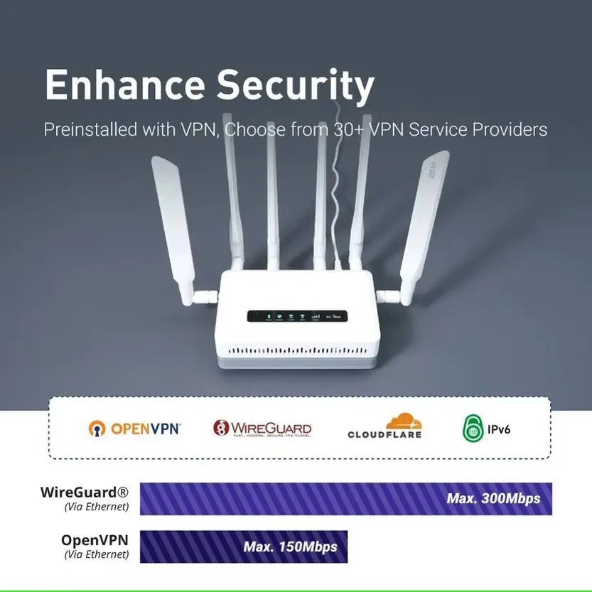 GL.iNet GL-XE3000（Puli AX）Wi-Fi 6 5G Cellular Router with Battery FUN GUYS SHOP   FUN GUY WORLD