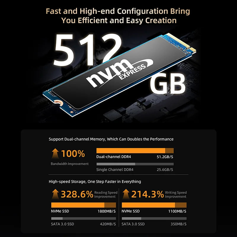 BMAX B5A Pro Mini PC | AMD Ryzen 7 5825U/5700U | Radeon Graphics | 16GB+512GB | Win11 Pro | 4K@60Hz | USB4 | Ultra-Slim FUN GUYS SHOP   FUN GUYS SHOP