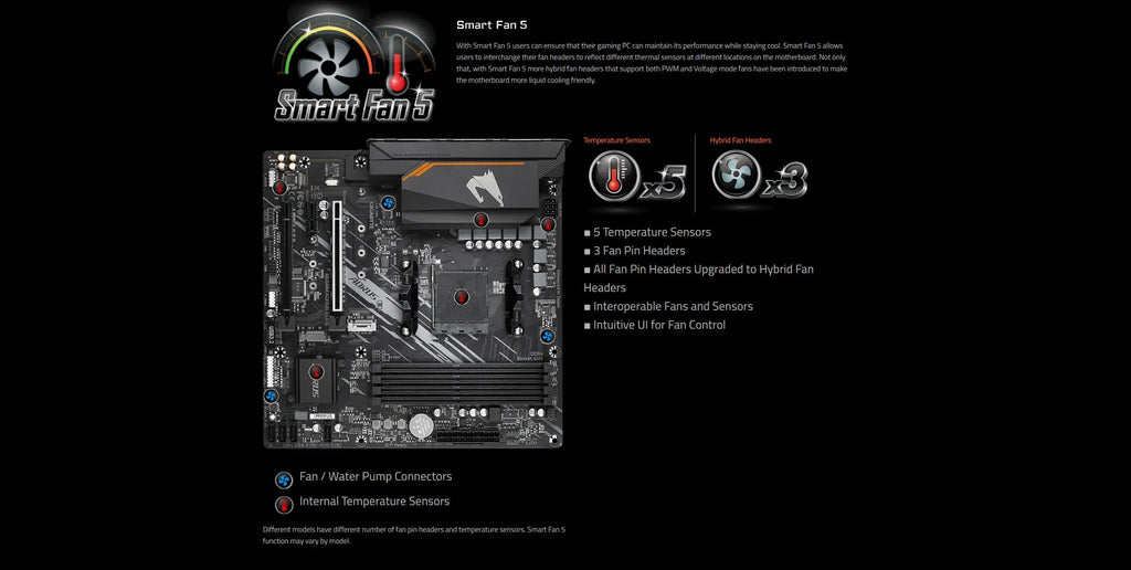 GIGABYTE New B550M AORUS ELITE Motherboard Micro-ATX Socket AM4 For Ryzen 5000 4000 3000 Series CPU Dual Channel DDR4 SATA3 M.2 FUN GUYS SHOP   FUN GUY WORLD