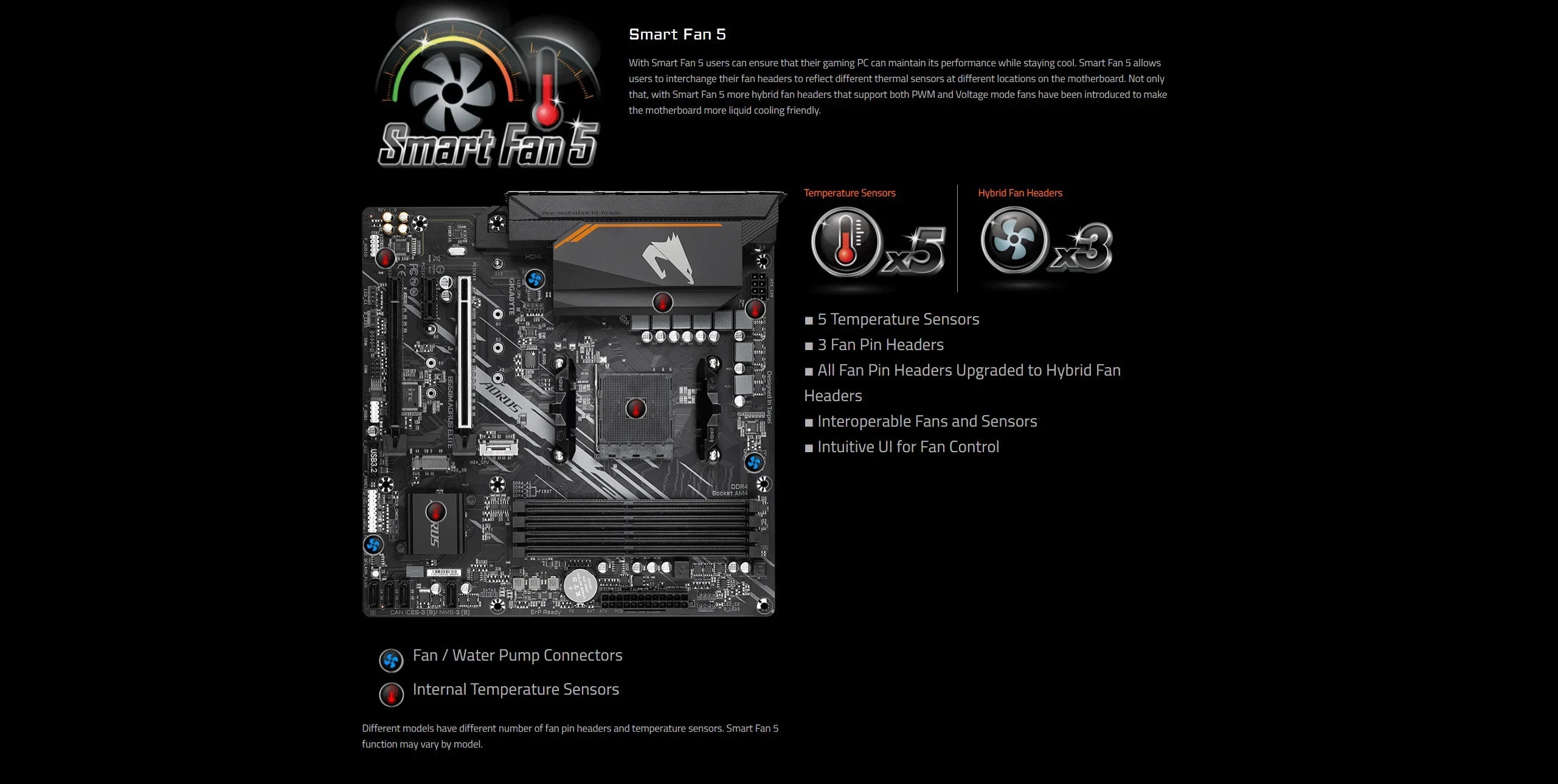 GIGABYTE New B550M AORUS ELITE Motherboard Micro-ATX Socket AM4 For Ryzen 5000 4000 3000 Series CPU Dual Channel DDR4 SATA3 M.2 FUN GUYS SHOP   FUN GUY WORLD