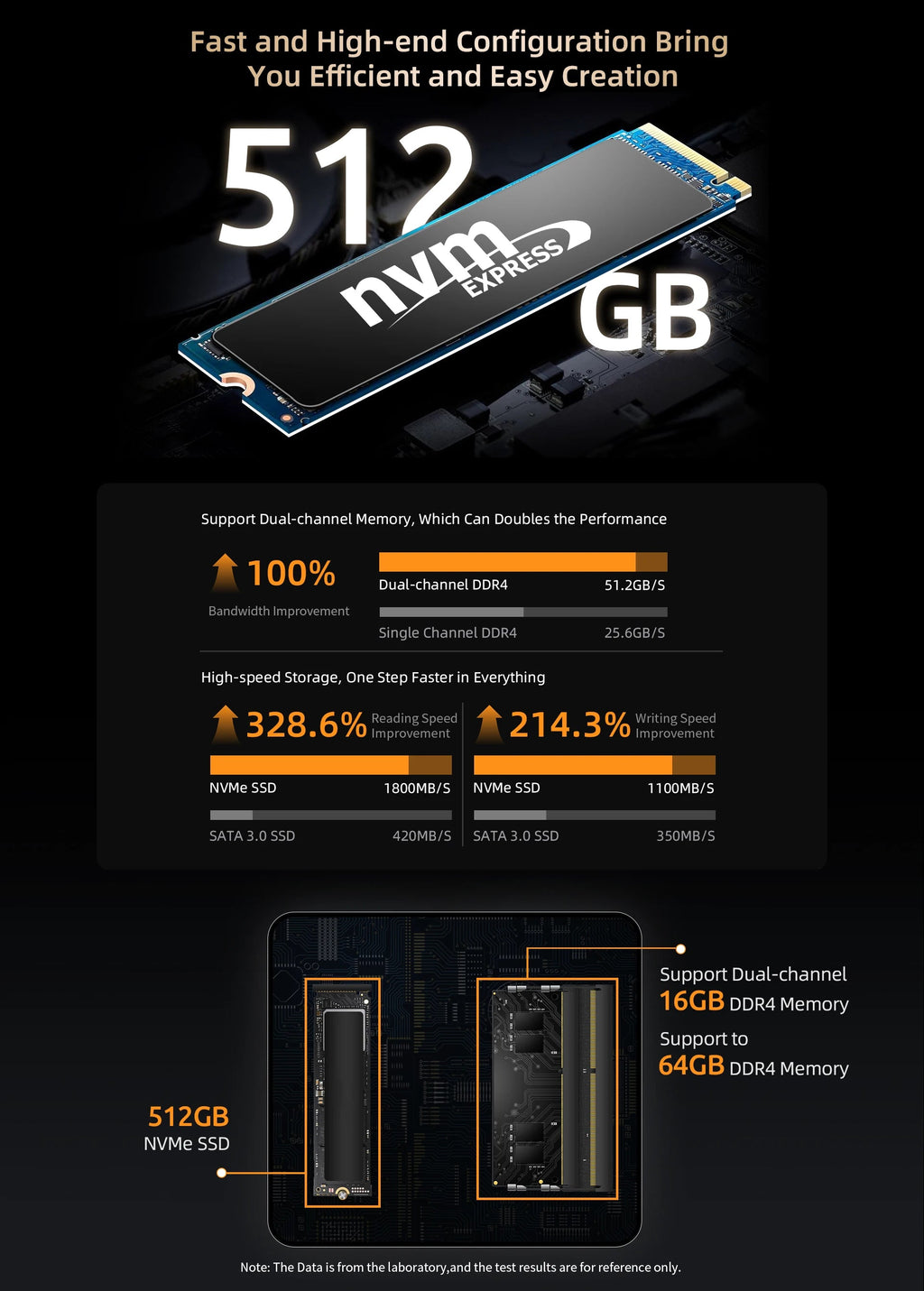 BMAX B5A Pro Mini PC | AMD Ryzen 7 5825U/5700U | Radeon Graphics | 16GB+512GB | Win11 Pro | 4K@60Hz | USB4 | Ultra-Slim FUN GUYS SHOP   FUN GUYS SHOP