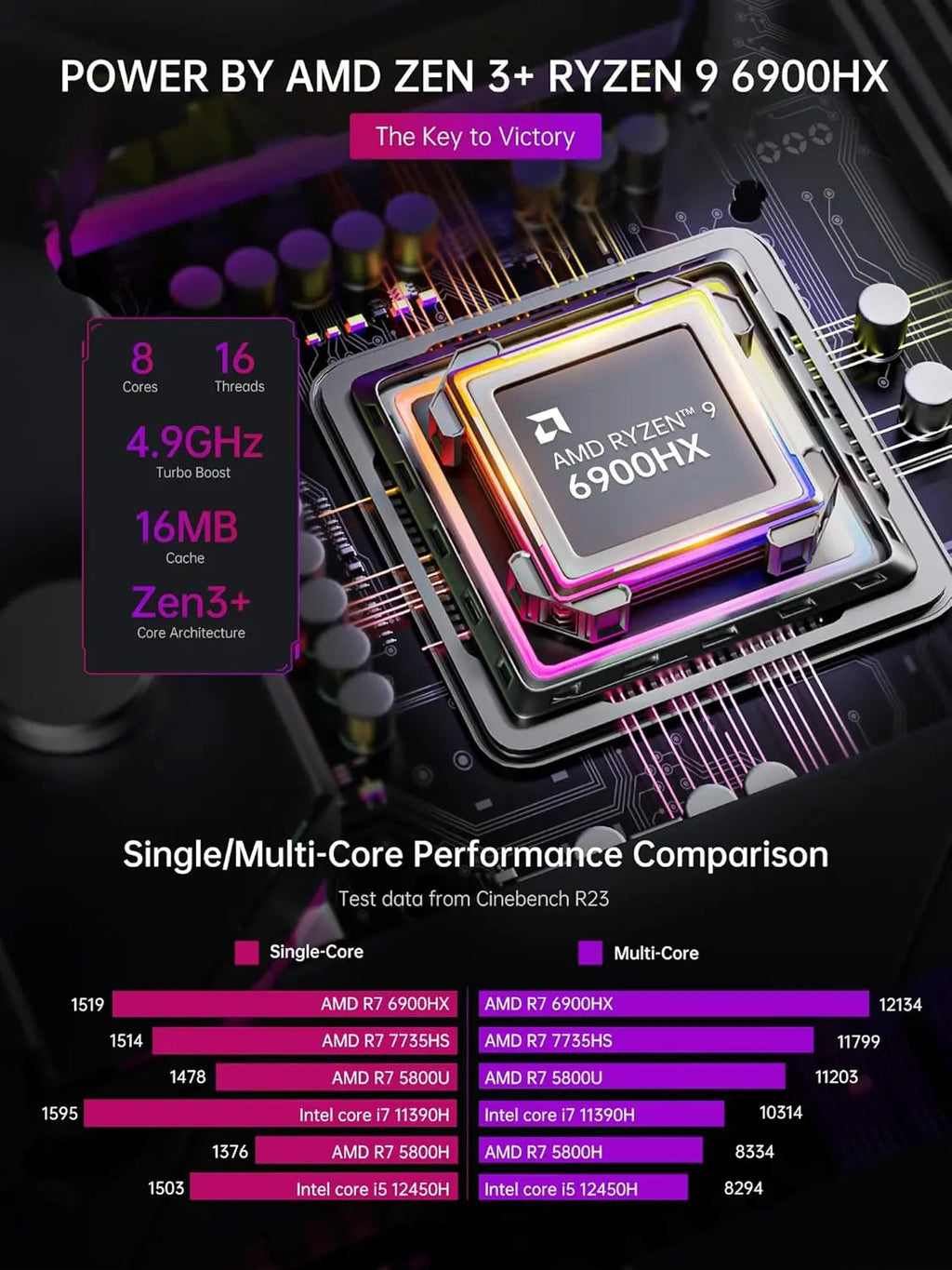 Mini PC AMD Ryzen CPU Windows 11 Pro Mini Computer 6900HX 16GB RAM 512GB SSDWifi6 BT5.2 with RGB lights 4K triple dis ACEMAGIC FUN GUYS SHOP   FUN GUYS SHOP