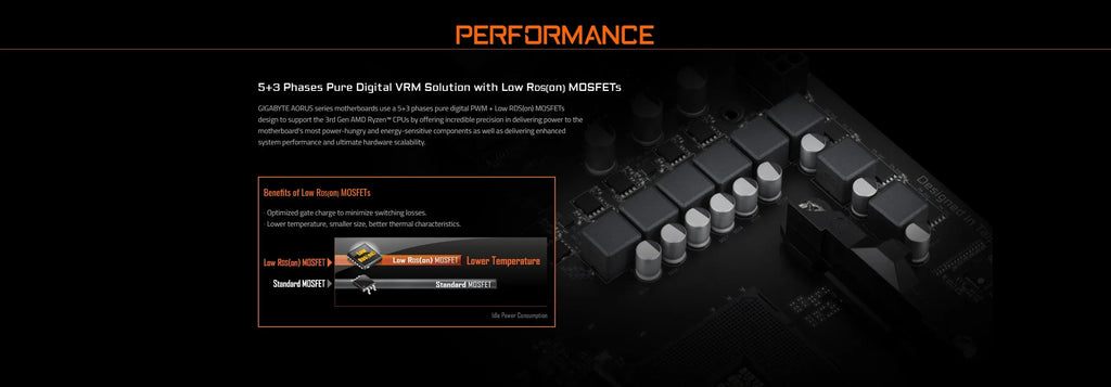 GIGABYTE New B550M AORUS ELITE Motherboard Micro-ATX Socket AM4 For Ryzen 5000 4000 3000 Series CPU Dual Channel DDR4 SATA3 M.2 FUN GUYS SHOP   FUN GUY WORLD