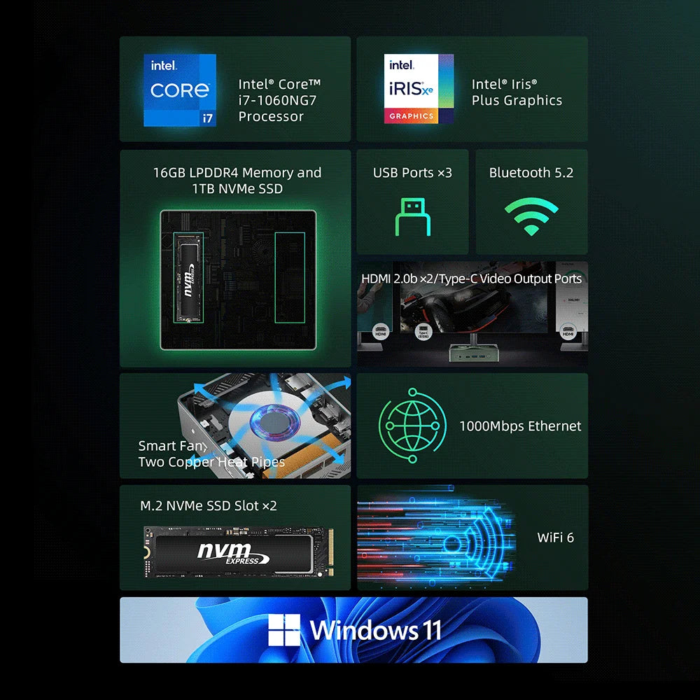 BMAX Mini PC B6POWER Intel Core I7-1060NG7 Windows 11 16GB RAM 1TB NVME SSD NVME_2280x2 HDMI USB Bluetooth Computer Type-c FUN GUYS SHOP   FUN GUYS SHOP