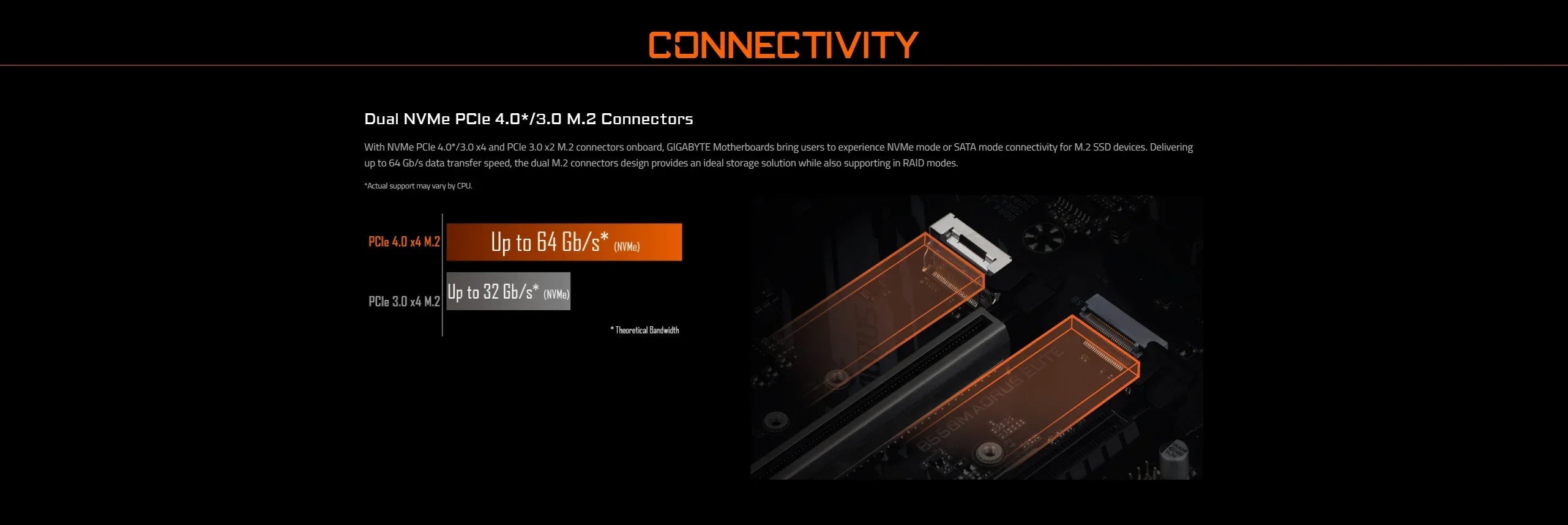 GIGABYTE New B550M AORUS ELITE Motherboard Micro-ATX Socket AM4 For Ryzen 5000 4000 3000 Series CPU Dual Channel DDR4 SATA3 M.2 FUN GUYS SHOP   FUN GUY WORLD