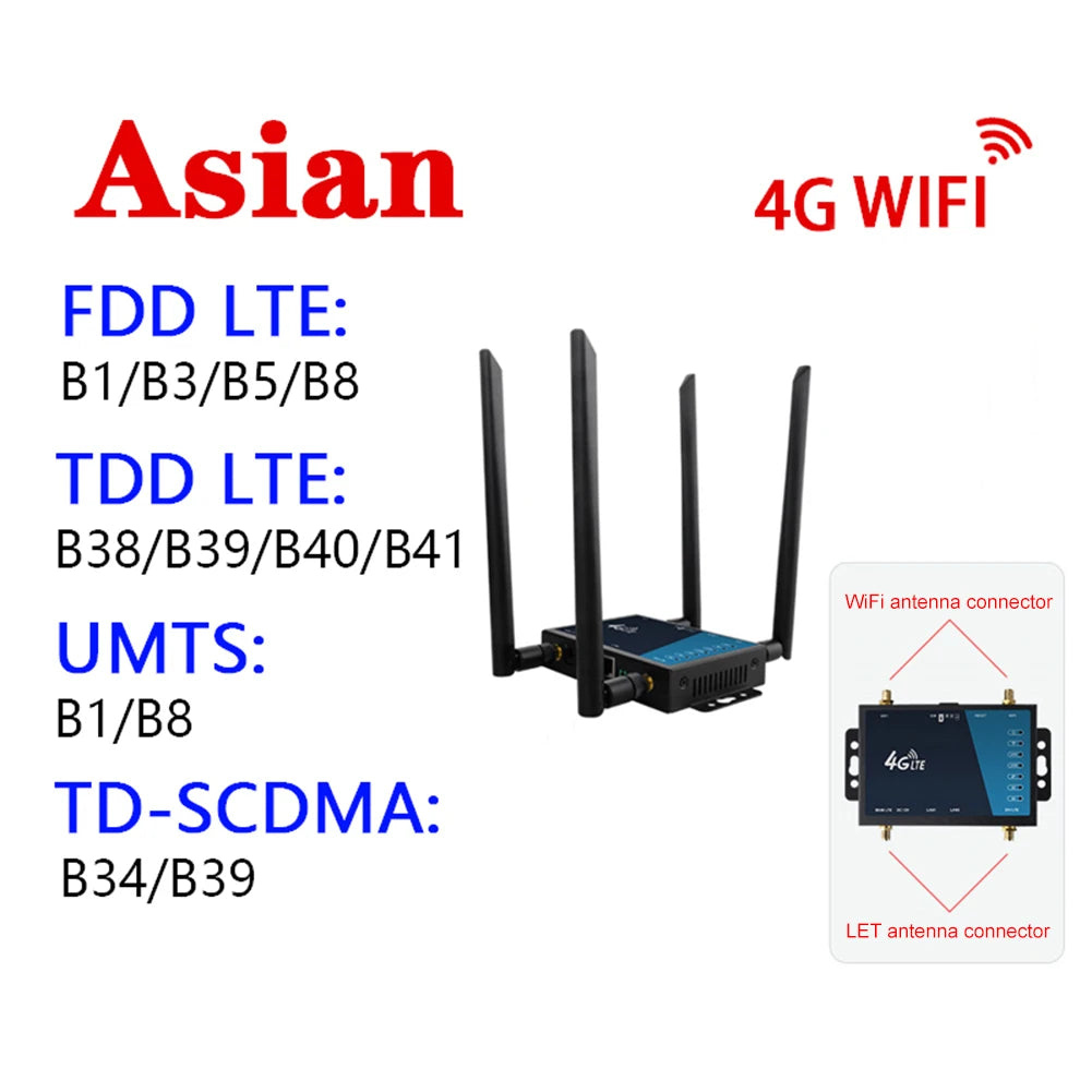4G WiFi Router Industrial Grade 4G Broadband Wireless Router 4G LTE CPE Router With Sim Card Slot Antenna Firewall Protection FUN GUYS SHOP   FUN GUY WORLD
