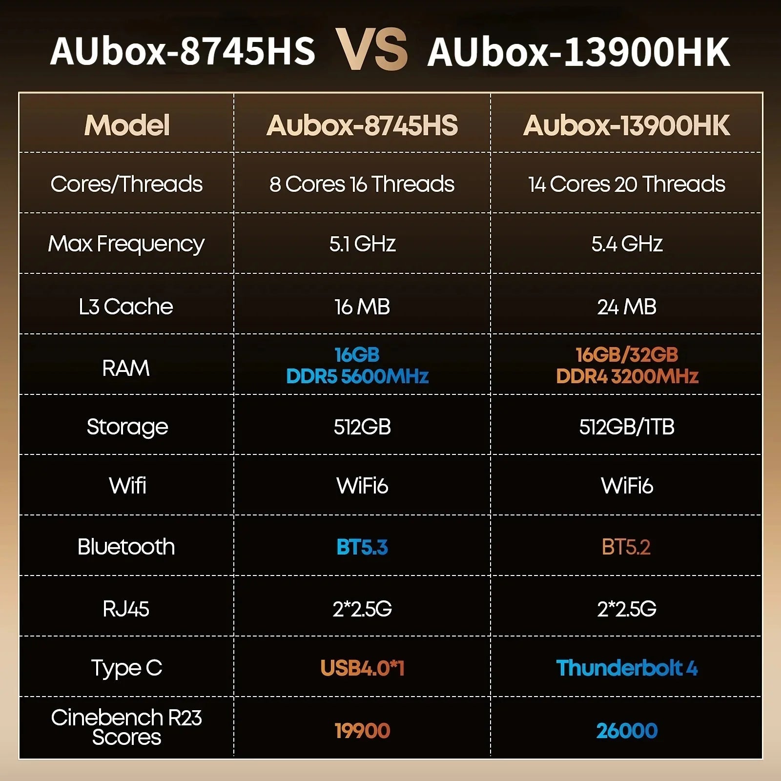 CHUWI AuBox Mini PC AMD Ryzen7 8745HS 16GB DDR5 512GB SSD WiFi 6 BT 5.1 2.5G LAN Support Quad DisplaysUp to 4K Windows 11 Pro FUN GUYS SHOP   FUN GUYS SHOP