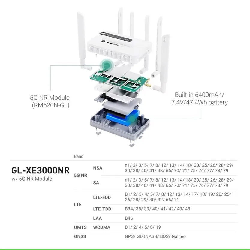 GL.iNet GL-XE3000（Puli AX）Wi-Fi 6 5G Cellular Router with Battery FUN GUYS SHOP   FUN GUY WORLD