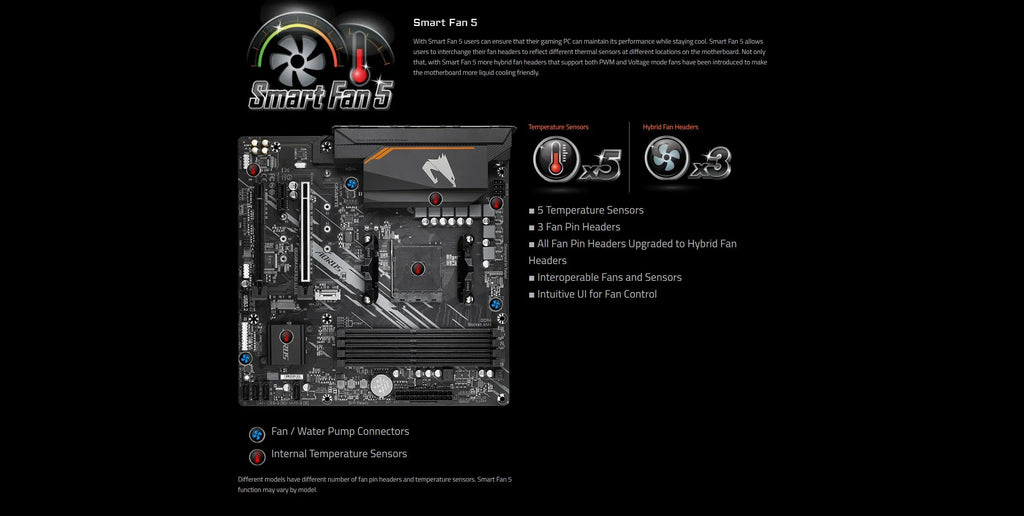GIGABYTE New B550M AORUS ELITE Motherboard Micro - ATX Socket AM4 For Ryzen 5000 4000 3000 Series CPU Dual Channel DDR4 SATA3 M.2 - FUN GUY WORLD FUN GUYS SHOP FUN GUY WORLD 200000828:9198229178;200007763:201336100  Motherboards China Mainland GIGABYTE New B550M AORUS ELITE Motherboard Micro - ATX Socket AM4 For Ryzen 5000 4000 3000 Series CPU Dual Channel DDR4 SATA3 M.2 FUN GUYS SHOP FUN GUY WORLD
