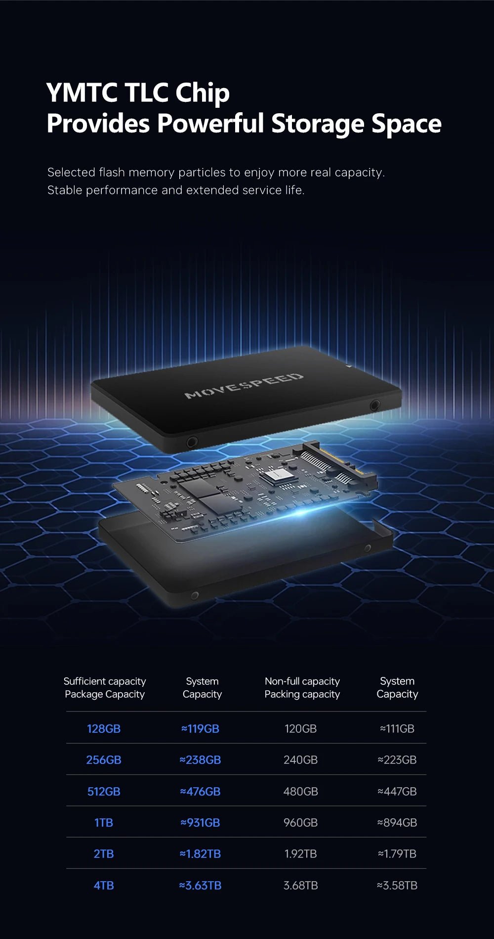 MOVESPEED 560MB/s SATA 3.0 SSD Chip 2.5" Internal Solid State Drive TLC SSD 512GB/1TB/2TB SATA III Drive for Desktop Laptop - FUN GUY WORLD FUN GUYS SHOP FUN GUY WORLD 19032:2012833442TB;200007763:201336104  2TB spain MOVESPEED 560MB/s SATA 3.0 SSD Chip 2.5" Internal Solid State Drive TLC SSD 512GB/1TB/2TB SATA III Drive for Desktop Laptop FUN GUYS SHOP FUN GUY WORLD