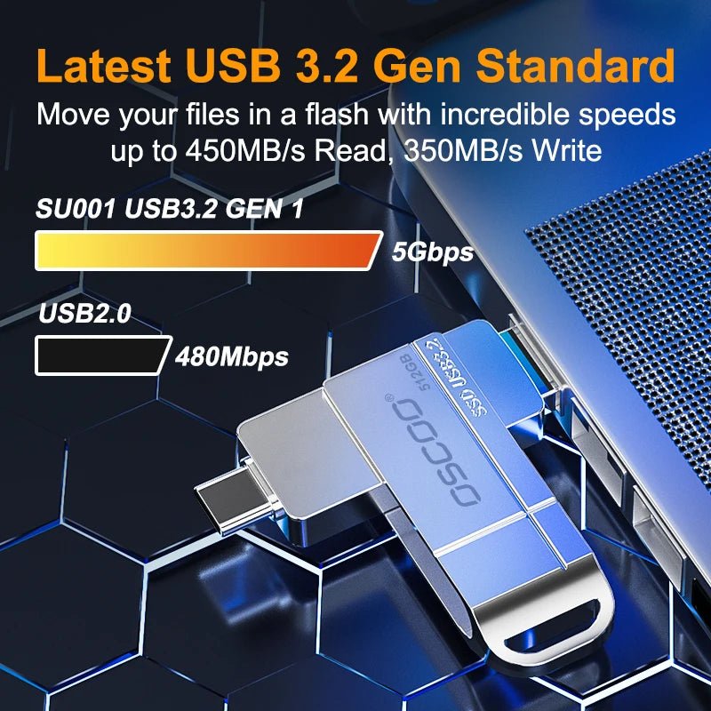 Photo Stick 128GB Flash Drive USB C Memory Stick iPhone USB Storage for iPhone 15 16 iPad Android PC Photo Video Contacts Backup - FUN GUYS SHOP FUN GUYS SHOP FUN GUYS SHOP 14:350853;26:349997  Silver 128 GB Photo Stick 128GB Flash Drive USB C Memory Stick iPhone USB Storage for iPhone 15 16 iPad Android PC Photo Video Contacts Backup